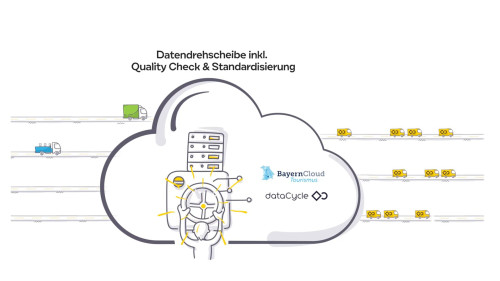 Datendrehscheibe inkl. Quality Check & Standardisierung